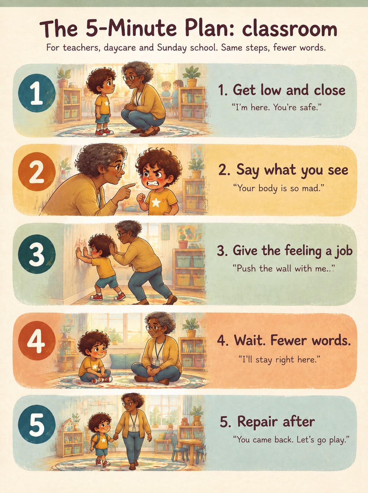 The classroom version of the five steps, for teachers and daycare